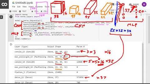 [keras CNN] CNN หลาย layer