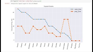 Full Exploratory Data Analysis On Indian-Food Dataset Update
