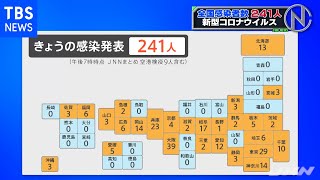 新型コロナウイルス 全国感染者数２４１人