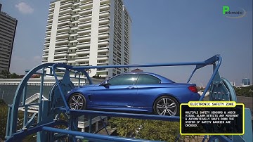 Parkmatic - Rotary Carousel Parking System