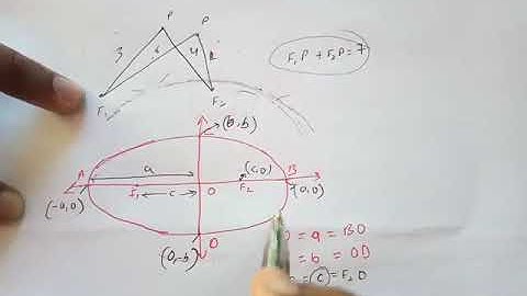 ISC Math, class 11, Section ex 1 4, Ellipse, conic section