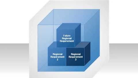 Transparent Building Block Diagrams