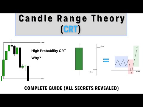 Candle Range Theory - All Secrets Revealed - Complete Guide - Ict Concepts