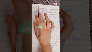 :**🚀 Start YouTube Automation Today &amp; Earn While You Sleep! 💰 #Lecture1 #Shorts #passiveincome #reel