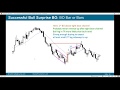 Emini Price Action Day Trading Surprise Bull Breakouts and Traps w/Al Brooks