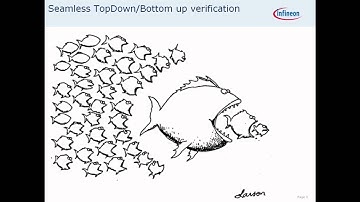 Top Three Verification Challenges - Wolfgang Ecker