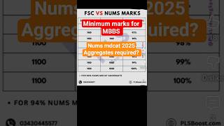 NUMS MDCAT Minimum Marks Required For MBBS Admission in Army Medical Colleges | NUMS result 2025