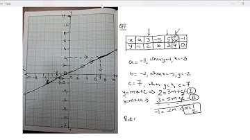 Class 9 Graphical Solution Ex 27A (Part 2of 2)