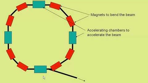Synchrotron