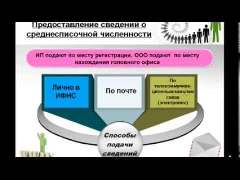 Cведения о среднесписочной численности