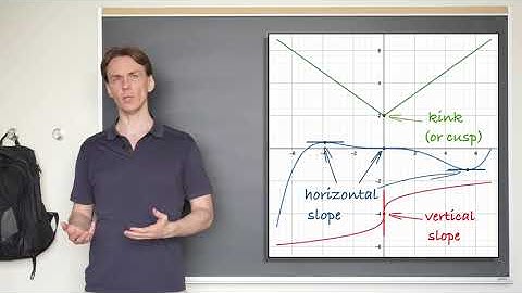 Critical points, and local minima and maxima