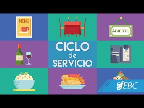 Video: ¿Cuál es el primer paso en el ciclo de servicio al cliente?