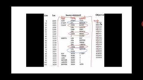 Program Relocation- System Software