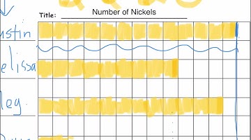 2nd Grade Eureka Math Module 7 Lesson 5