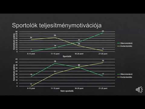 Videó: A Sportolók Motivációja