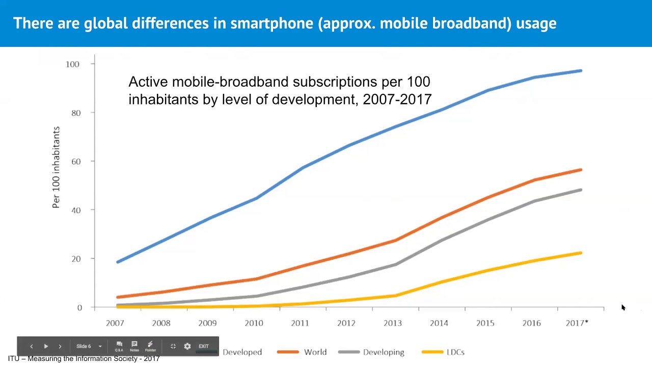Mobile First Approaches with Online Communities | QuestionPro Webinar