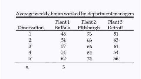 Adv Business Statistics lecture 5 (2 of 3) -- ANOVA
