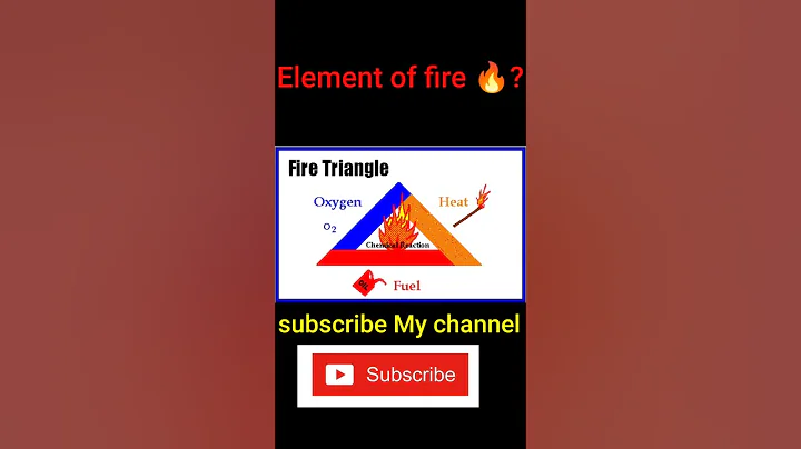 Element of fire ! what is the fire triangle ! fire safety ! safety professional kashif ! #shorts