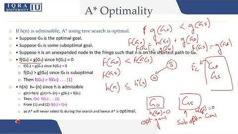 Unit 4 A star optimality
