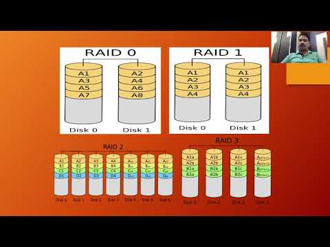 Redundant Array of Independent/Inexpensive Disks (RAID) | Lecture - 6
