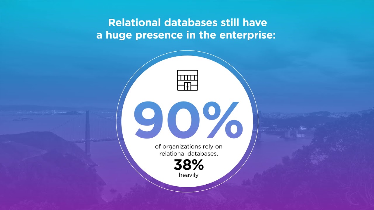 2019 Couchbase Digital Transformation Survey, Architects Edition