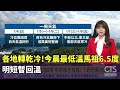 極端氣候影響