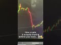 how crypto moves behind your back 💀💀. #aitrading #daytrading #crypto #fyp #viral