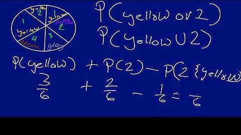 Probability of the Union of Two Events