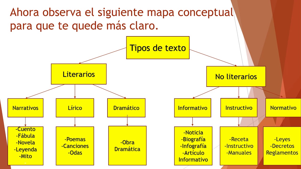 rosado Fábula cobertura Textos literarios y no literarios y sus características^ - YouTube