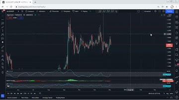 Algorand - Algo Technical Analysis for December 3, 2021 - ALGO - PRICE UPDATE