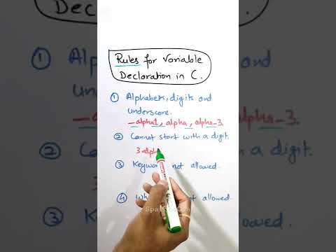 Rules for Variable