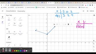 Graphing Points on Geogebra