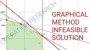 L9  Linear Programming Problem Graphical Method   Infeasible Solution