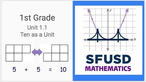 Unit 1.1 Video Podcast Grade 1