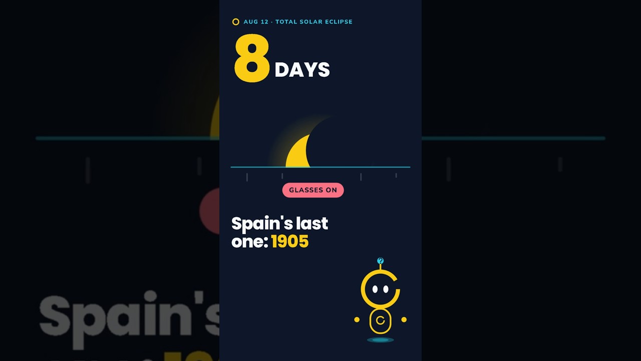 Thumbnail for: Europe’s 100-Year Event: 8 Days Left