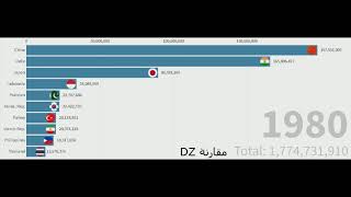 تطور عدد سكان لدول قارة آسيا - مقارنة DZ