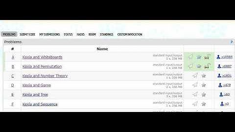 B. Koxia and Permutation