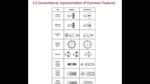 conventional representation