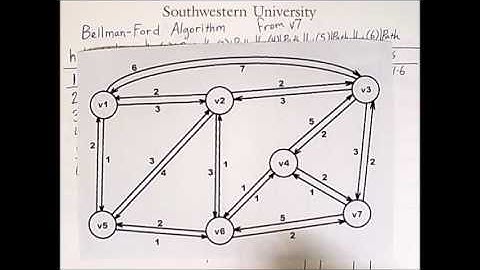 Routing 4: Bellman-Ford Algorithm