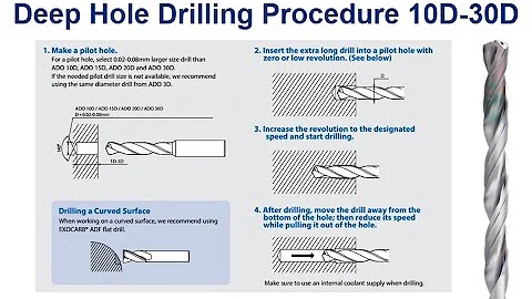 OSG Product Spotlight: A Brand ADO Drills