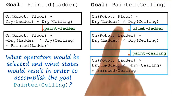 Exercise: Partial Planning Quiz Solution - Georgia Tech - KBAI: Part 3