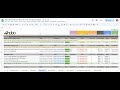 Google SEO Leak! What is 'Content Effort' score?