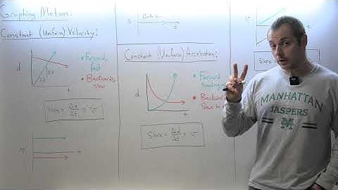 Tupaj: Regents Kinematics Video 4, Graphing Motion