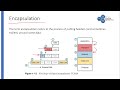07- Intro To TCP/IP - Encapsulations &amp; Decapsulations