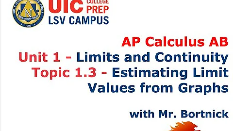 AP Calculus AB - 1.3 Estimating Limit Values From Graphs