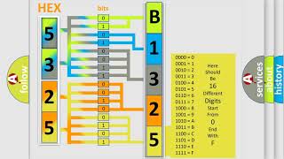 DTC KIA B1325 Short Explanation