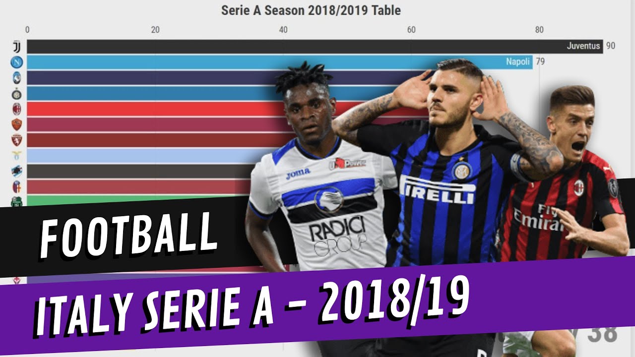 Italian Serie A Table 2018 19 Youtube