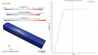Simulation of Laser Metal Deposition (LMD) using Powders screenshot 4