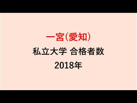 一宮高校　大学合格者数　2018年【グラフでわかる】