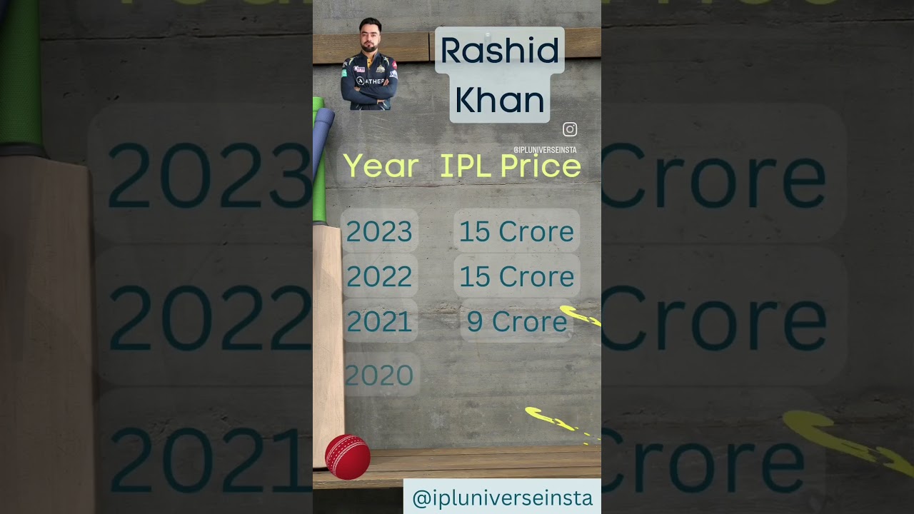 Rashid Khan IPL Price, Gujarat Titans